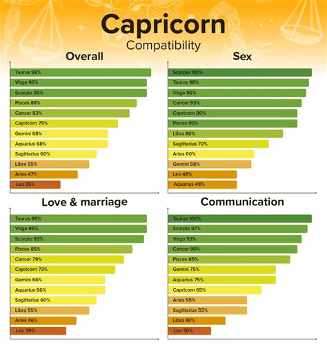 leo woman capricorn man|Capricorn Man & Leo Woman Compatibility